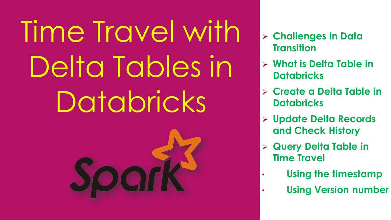 You are currently viewing Time Travel with Delta Tables in Databricks?